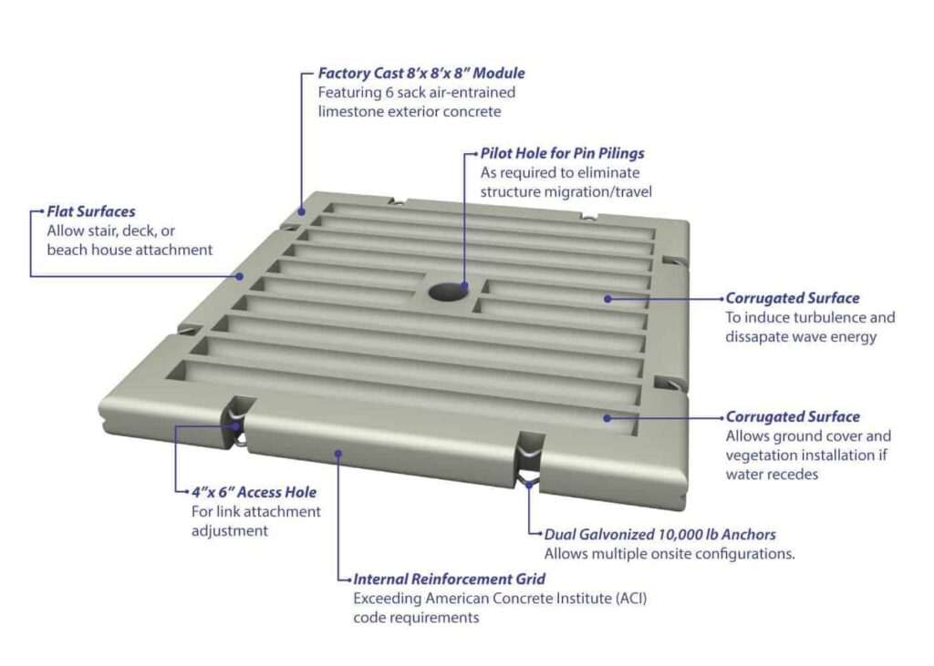 erosion control device